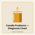 Candle Problems: 2-Page Diagnosis Chart