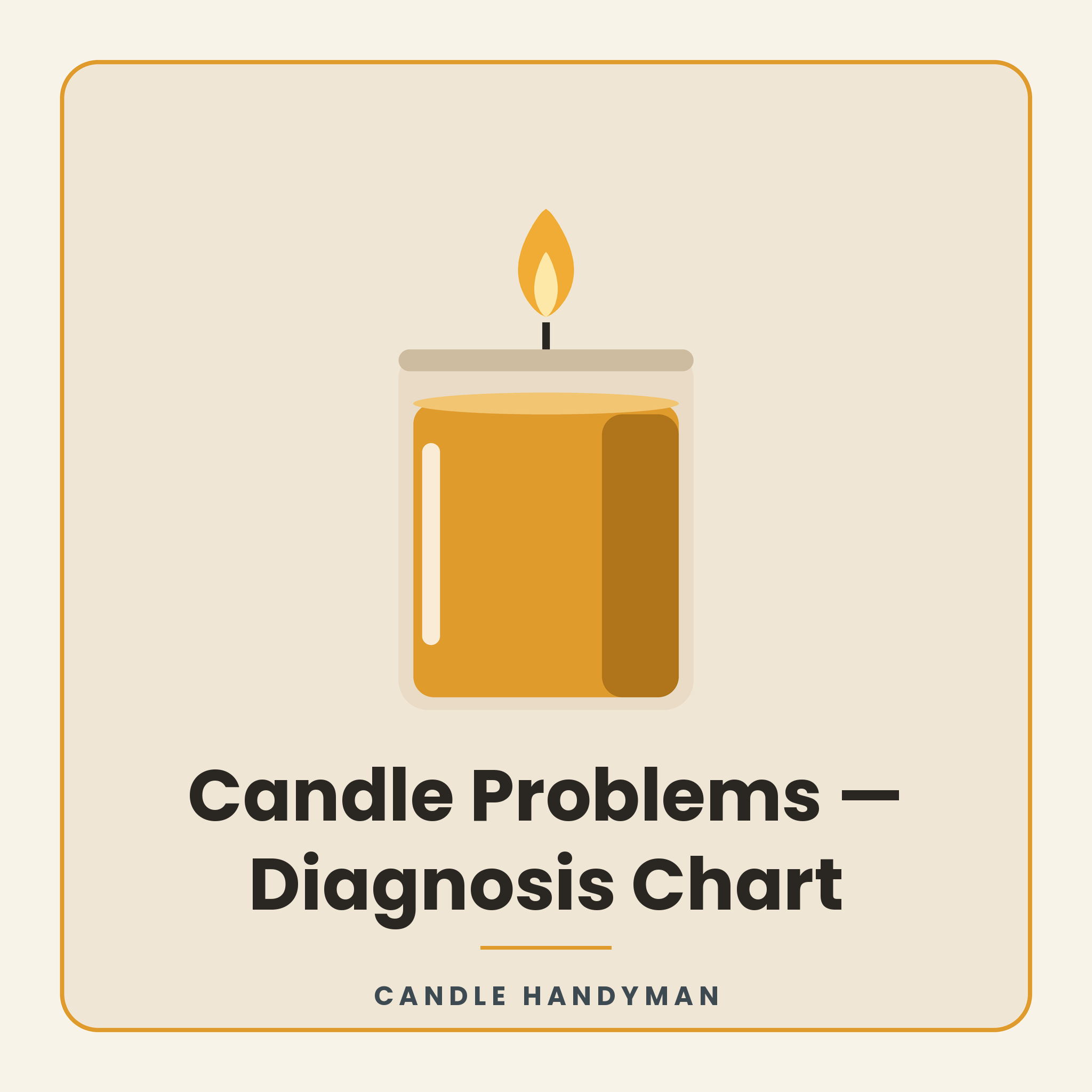 Candle Problems: 2-Page Diagnosis Chart