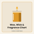Wax, Wick & Fragrance Chart