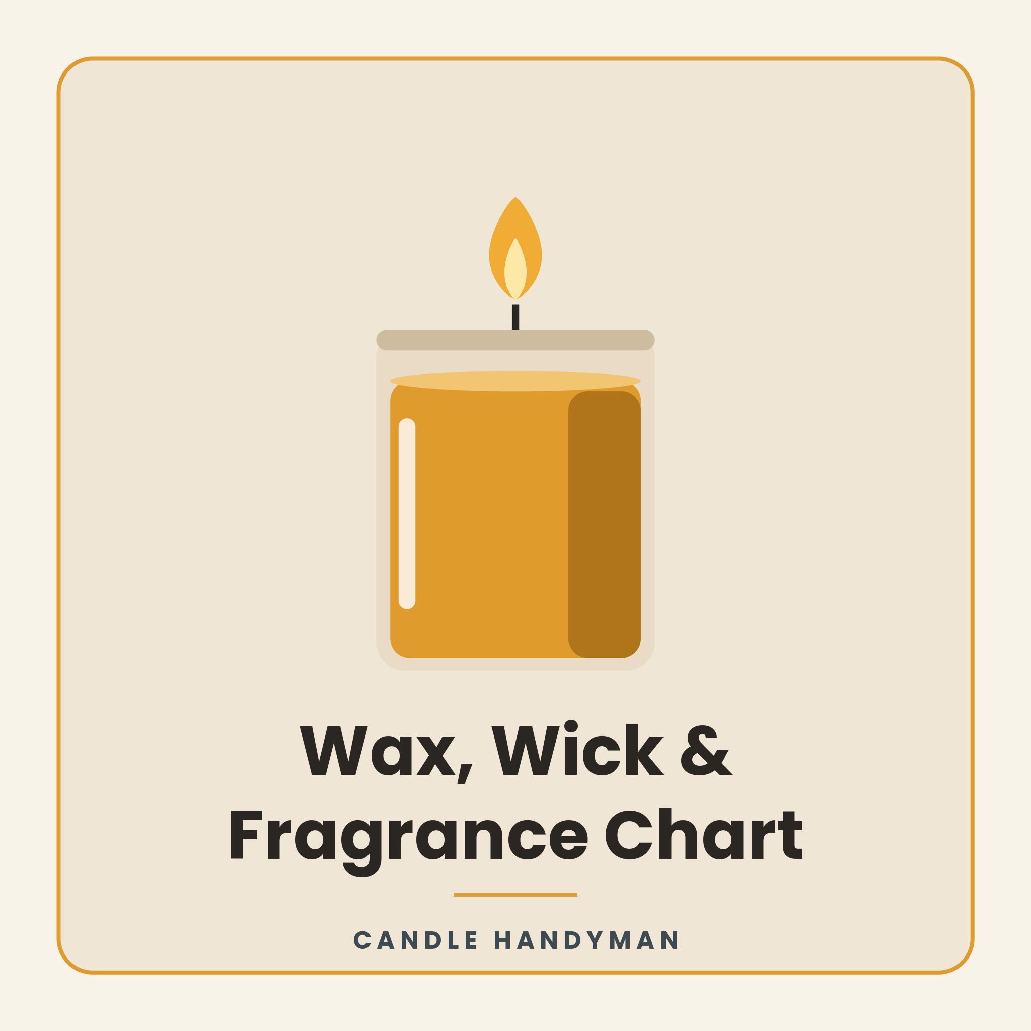 Wax, Wick & Fragrance Chart